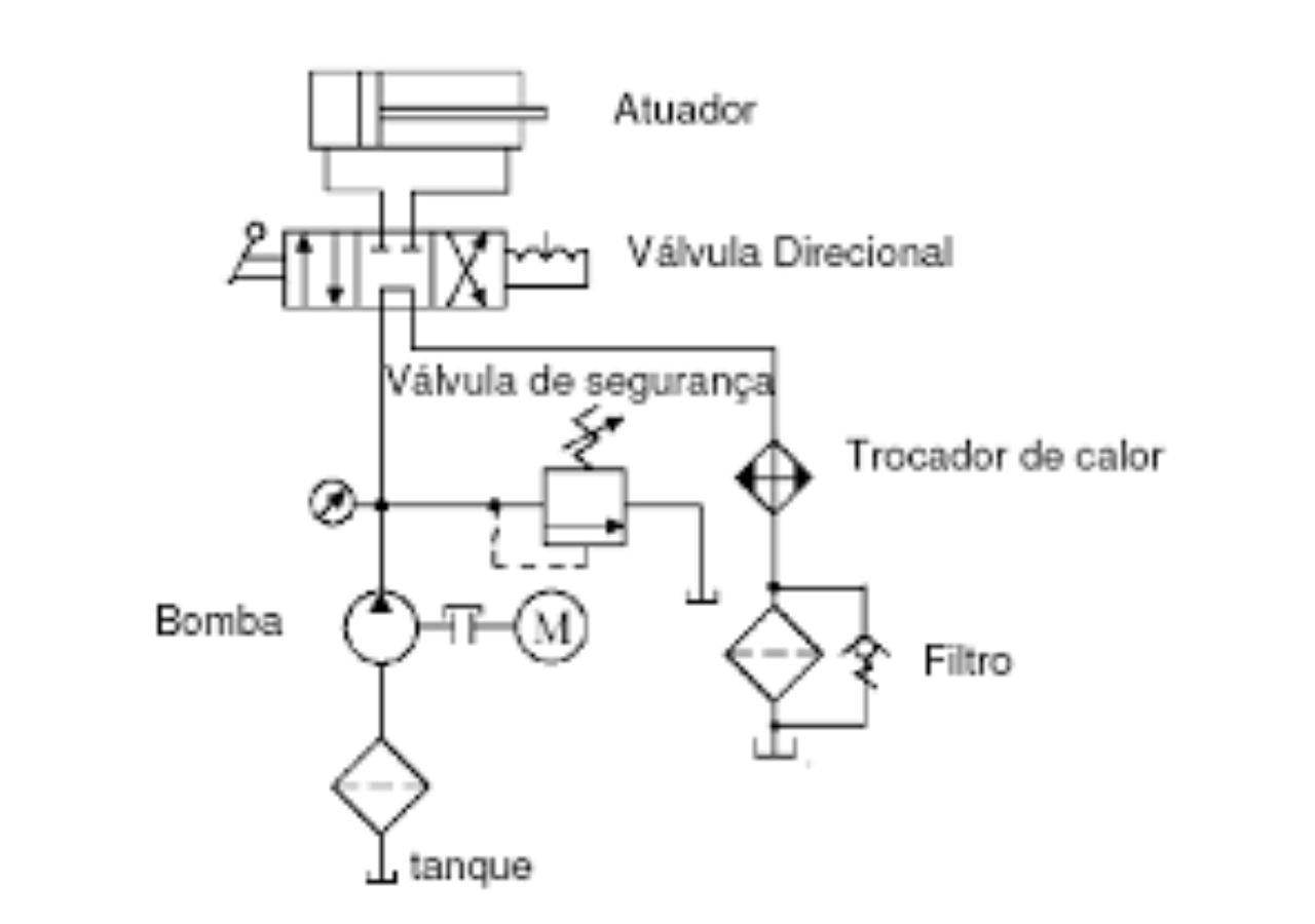 circuito hidraulico simples