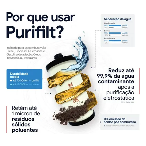 Purificador Diesel Automotivo Eletrostático Purifilt P900r